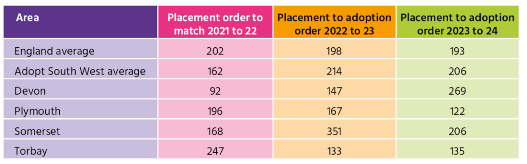 Adoption and Special Guardianship data quarter 3 up to December 2023