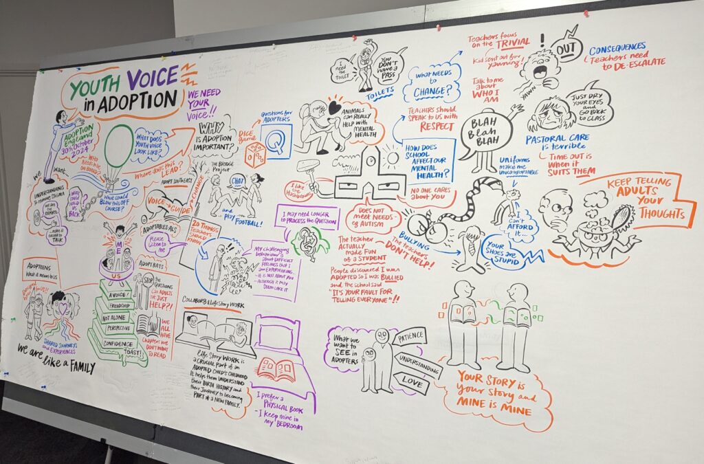 A whiteboard capturing the discussions about Youth Voice in Adoption. It has lots of thoughts such as "keep telling adults your thoughts" and "your story is your story and mine is mine".
